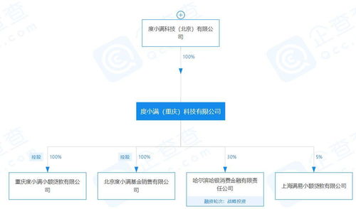 度小滿基金大股東變更 李彥宏退居幕后，網絡信息轉讓背后的戰略調整