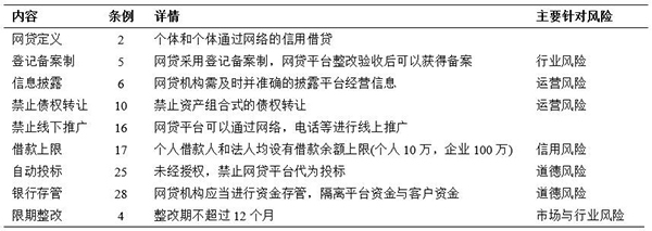 治道丨中國互聯網金融的發展、風險與監管 以P2P網貸與網絡信息轉讓為例