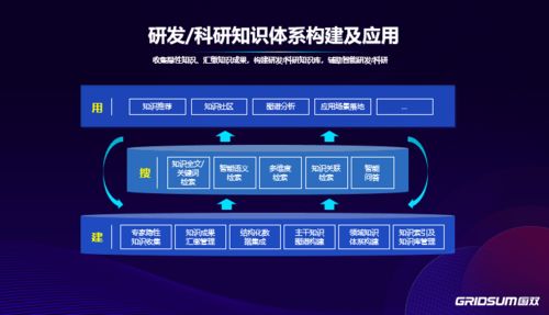 聚焦數智互融，國雙科技秋季發布會 以四大產品矩陣重塑數字廣告未來